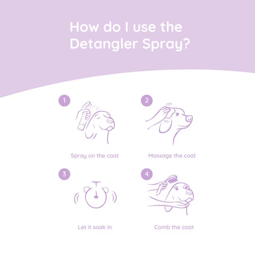 Greenfields Labradoodle Care Set 4 Greenfields Labradoodle Care Set – Bild 2