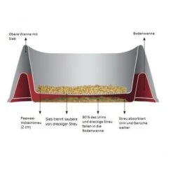 PeeWee EcoDome - Katzentoilette -Haustierprodukte peewee ecodome kattenbak 97904 0500 none