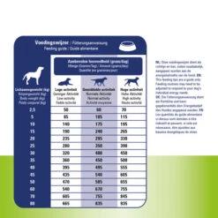 Prins ProCare Haut & Darm Hypoallergen -Haustierprodukte prins procare huid darm hypoallergeen 171970 0500 none