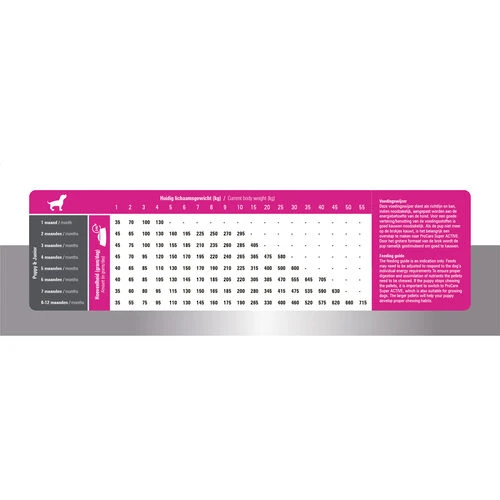 Prins ProCare Puppy & Junior Perfect Start 7 Prins ProCare Puppy & Junior Perfect Start – Bild 5