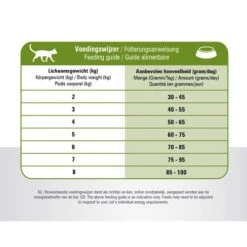 Prins VitalCare Cat Sensitive Hypoallergic -Haustierprodukte prins vitalcare cat sensitive hypoallergic 172450 0500 none