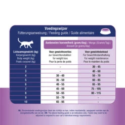 Prins VitalCare Weight Reduction & Diabetic -Haustierprodukte prins vitalcare weight reduction diabetic 172702 0500 none