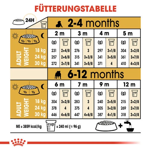 Royal Canin Bulldog Puppy - Hundefutter 9 Royal Canin Bulldog Puppy - Hundefutter – Bild 7