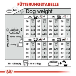 Royal Canin Maxi Sterilised - Hundefutter -Haustierprodukte royal canin maxi sterilised hondenvoer 132698 0500 none