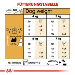 Royal Canin Shih Tzu Adult - Hundefutter -Haustierprodukte royal canin shih tzu adult hondenvoer 140354 0500 none