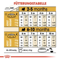 Royal Canin Shih Tzu Puppy - Hundefutter 16 Royal Canin Shih Tzu Puppy - Hundefutter -Haustierprodukte royal canin shih tzu junior hondenvoer 140420 0500 none